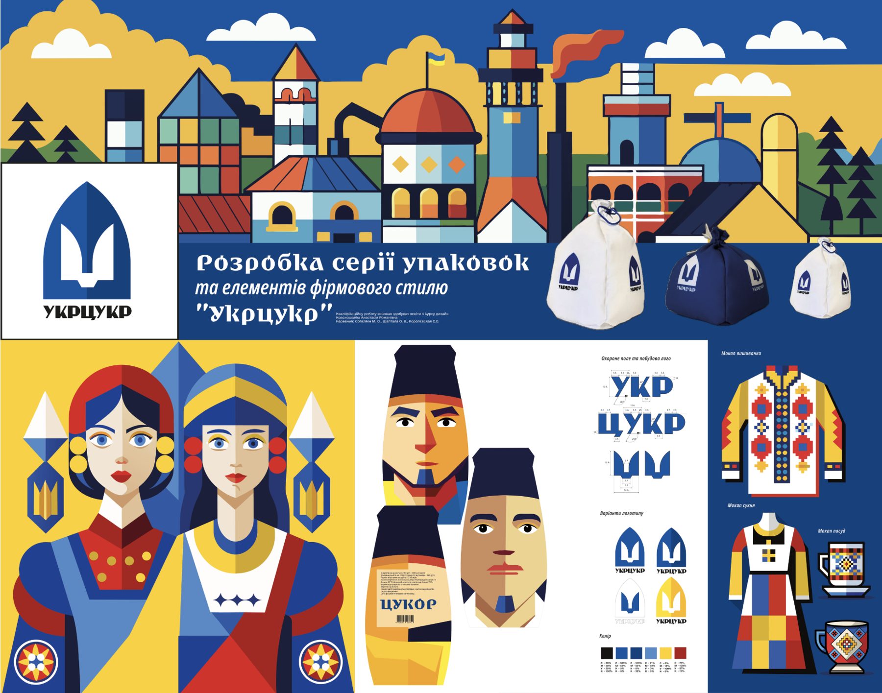 Identity overview